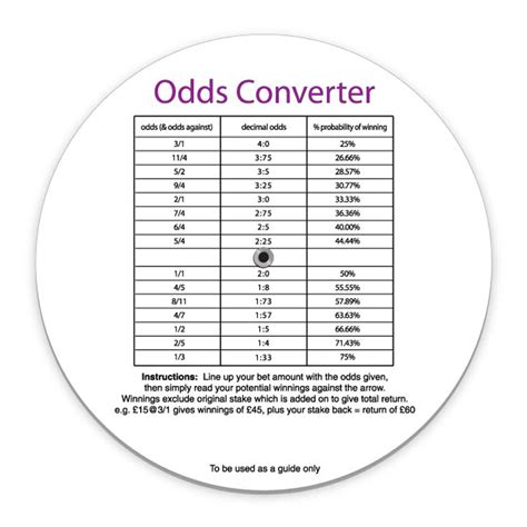 betting odds calculator